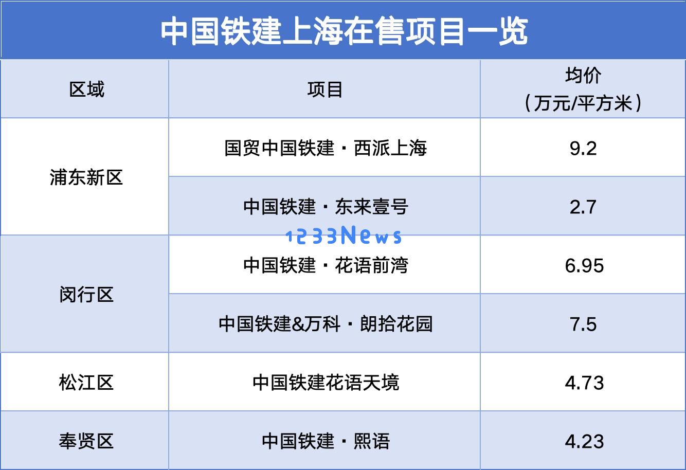 中铁建地产再度出击：25亿资金注入上海应对去化压力与市场挑战