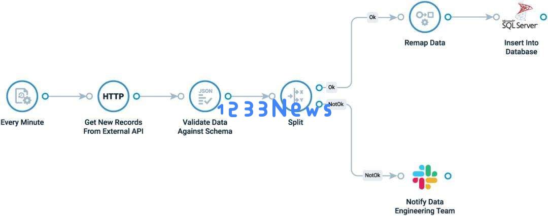 2025汉诺威十大工业物联技术风向：生成式AI全面融入，代理型AI初露头角