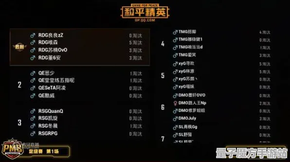 《和平精英》难度选择-今日热修V1.2-跨平台联机-体感交互-装备搭配推荐