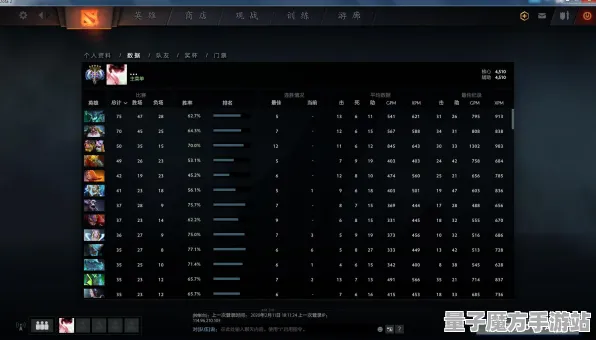 《DOTA2》排位上分-实时更新-每日热修-抖音小游戏-跨平台联机
