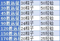 小冰冰传奇怀旧服粽横四海端午活动攻略 ：带你畅游游戏盛宴！ 点燃节日热情！