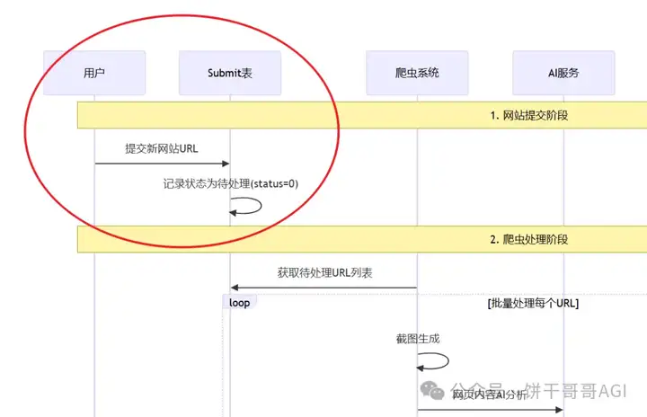 用n8n做AI工作流驱动网站出海赚美金1：连接Supabase数据库