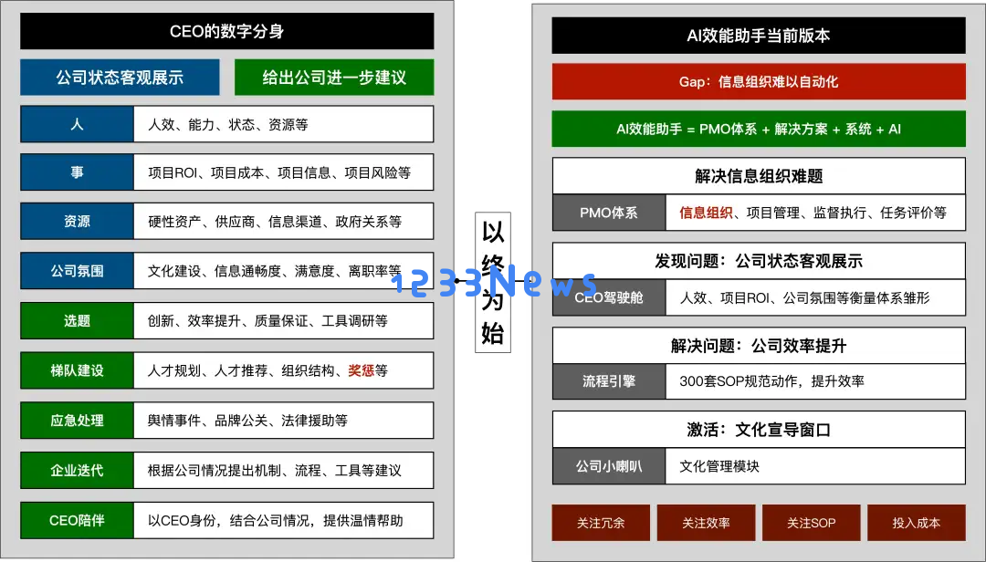 创业者的深刻反思：我在AI创业过程中是如何遭遇陷阱与失败的全过程