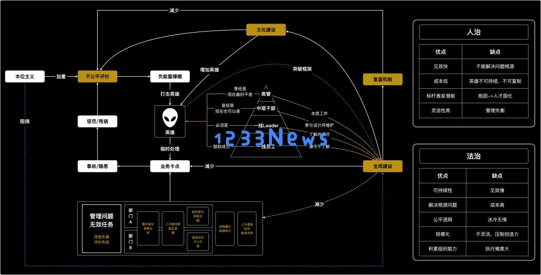 创业者复盘：我是如何「被骗」AI 创业，又是如何失败的