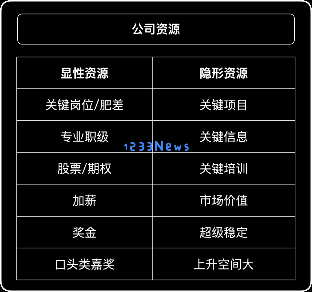 创业者复盘：我是如何「被骗」AI 创业，又是如何失败的
