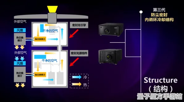 《和平精英》外设设置-2025春季最新优化-亚马逊Luna-体育竞技-全攻略