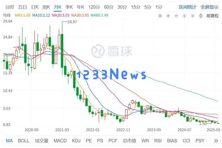 AI应该取代不了我…吧？