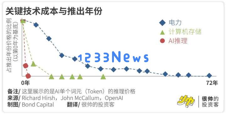 AI应该取代不了我…吧？