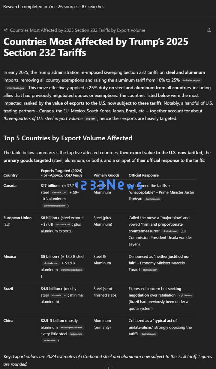 AI应该取代不了我…吧？