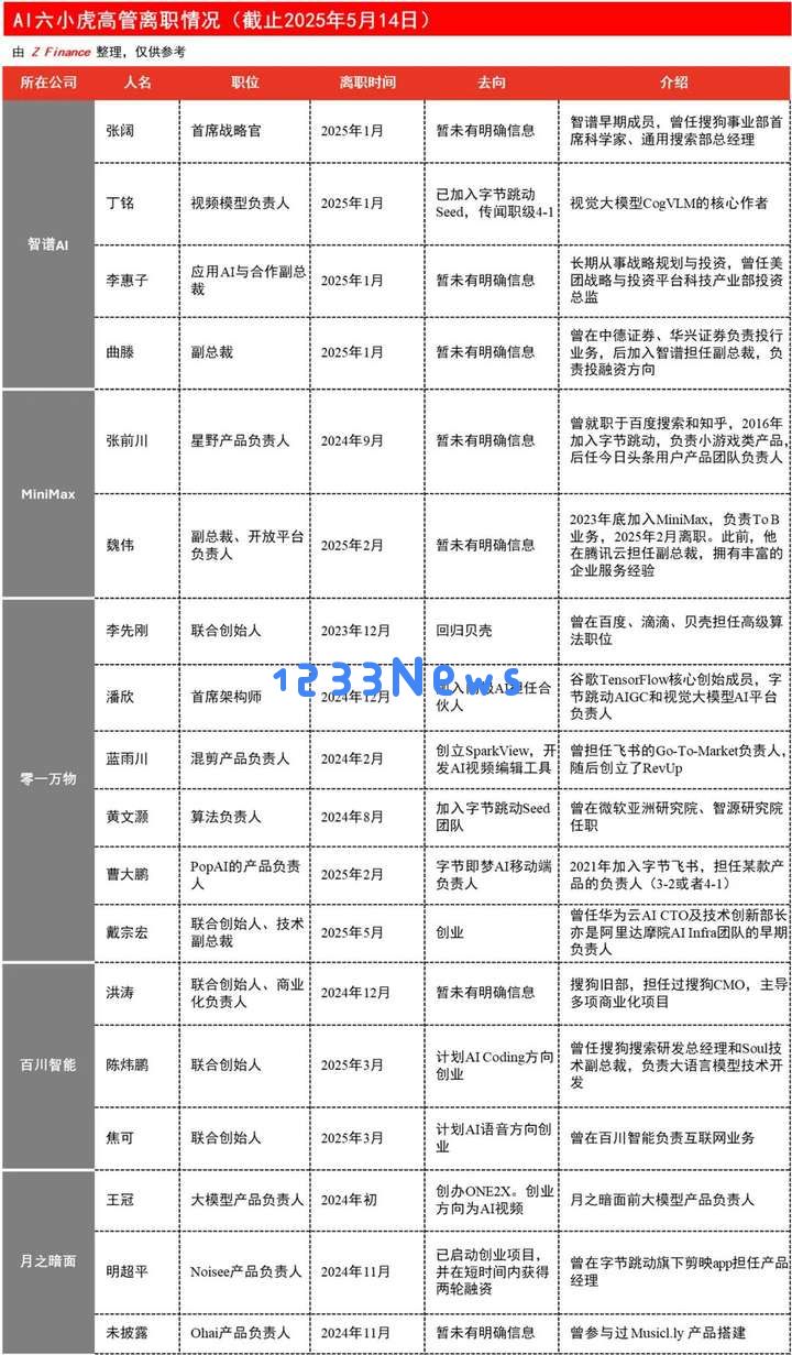依赖人际关系生存的万千事物，究竟能持续多久的生命力？