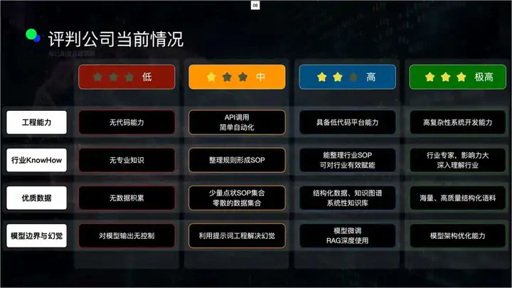 在AI创业中选择合适的Agent平台，Coze、Dify、腾讯元器等可能都不是最佳选择的原因分析