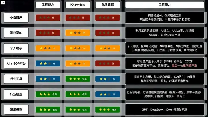 AI创业如何选择Agent平台，Coze、Dify、腾讯元器？可能都不是