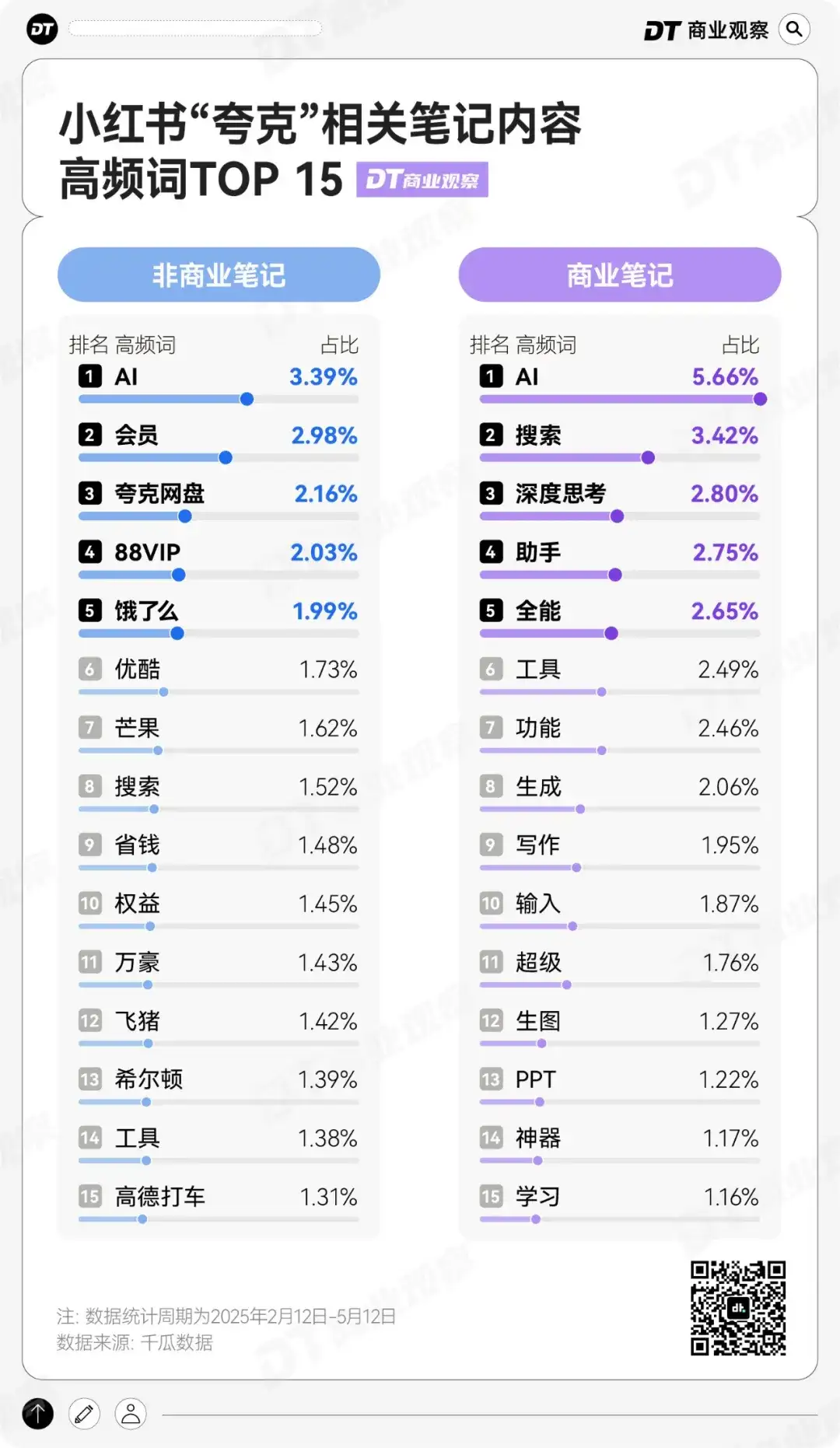 阿里最低调的亲儿子，登顶AI产品TOP1