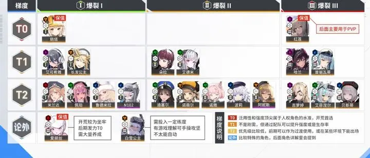 胜利女神新的希望强度榜PVE角色排行一览：探索游戏中的最佳角色之旅！