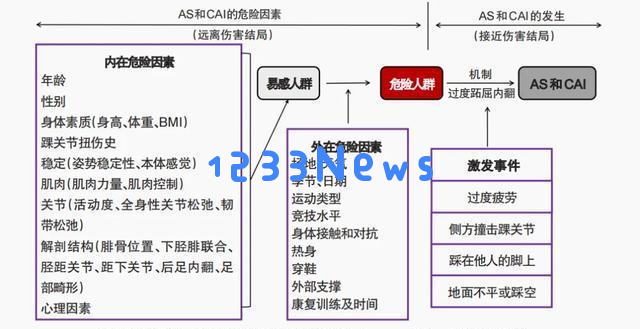 急性踝关节扭伤的有效处理及康复建议