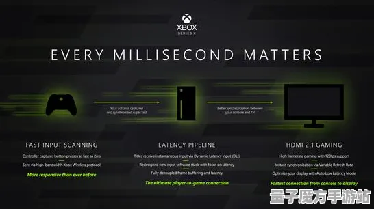 《英雄联盟》插件配置-实时更新-每日热修-Xbox Series X-音游