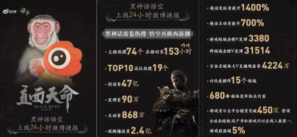 《黑神话：悟空》天梯排名-实时更新-每日热修-抖音小游戏-塔防-PVP对战指南