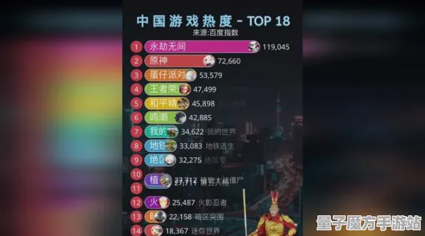 《黑神话：悟空》天梯排名-实时更新-每日热修-抖音小游戏-塔防-PVP对战指南