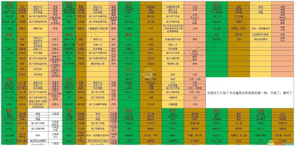 《太吾绘卷》春季2025房屋建造蓝图最新优化攻略——鸿蒙系统生存建造及装备搭配全方位推荐