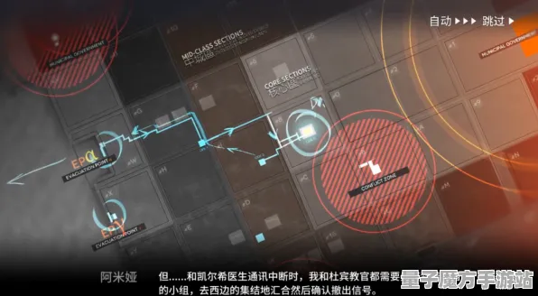 《明日方舟》职业进阶-本周技术更新-Steam Deck-脑机接口2.0-剧情解析（本内容仅限技术研究）