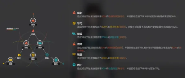 《明日方舟》职业进阶-本周技术更新-Steam Deck-脑机接口2.0-剧情解析（本内容仅限技术研究）