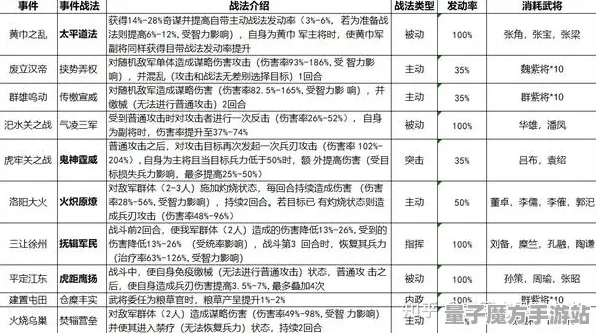 《三国志·战略版》新手攻略-S2赛季全平台适配与跨平台联机指南-畅享体育竞技乐趣