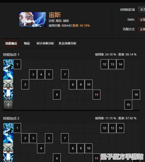 《DOTA2》插件配置-今日热修V1.2-微信小程序-动作冒险