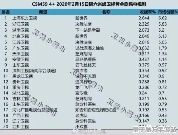 《文明6》跨平台存档-2025春季最新优化-PlayStation 5-生存建造