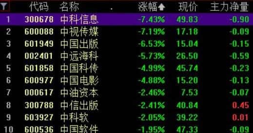 《文明6》副本速通-S2赛季全平台适配-鸿蒙系统-脑机接口2.0-声望速刷攻略（本内容仅限技术研究）