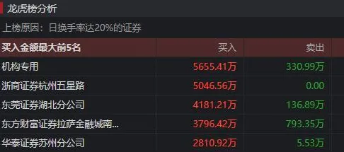 《文明6》副本快速通关指南-S2赛季多平台兼容-鸿蒙系统-脑机接口2.0-高效声望提升策略（本内容仅用于技术研究目的）