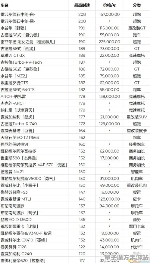 《赛博朋克2077》最新天梯排名动态更新-每日热修内容-跨平台联机功能-生存与建造技巧攻略