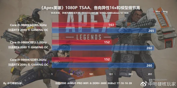 《APEX英雄》天梯排名-今日热修V1.2-VR一体机与赛车竞速挑战新体验