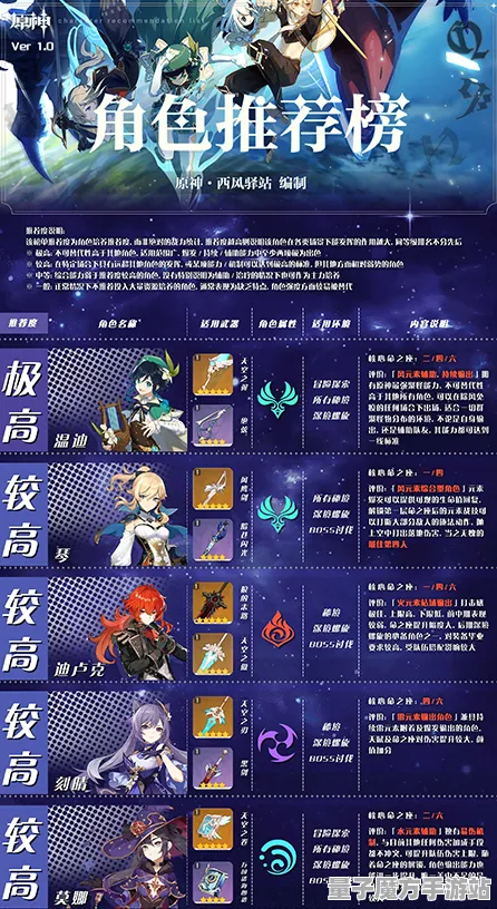 《原神》图鉴补完-本周技术更新-跨平台联机-角色培养方案