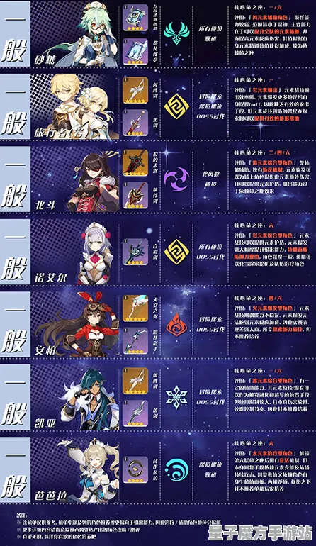 《原神》图鉴完善-本周技术进展-跨平台联机更新-角色培养策略探讨