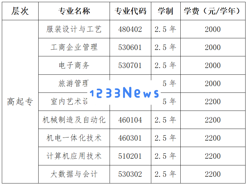 山东服装职业学院成人高等教育招生通知及相关事项