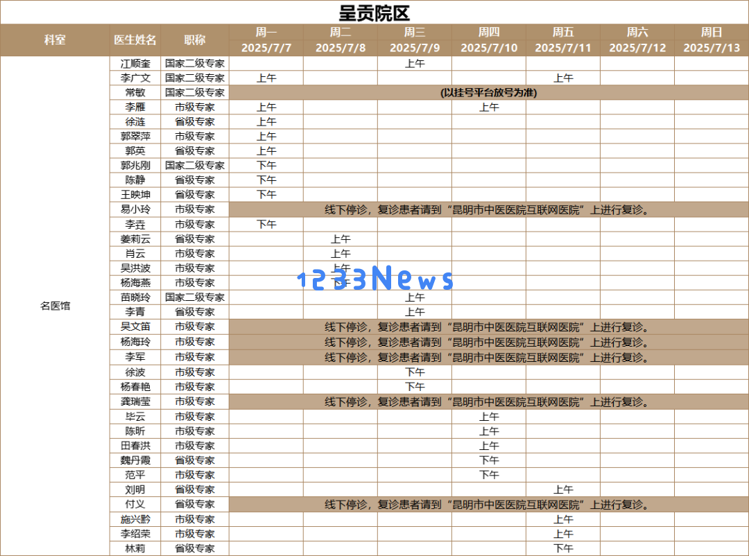 我院名医出诊时间表及相关信息汇总(7月7日至7月13日)