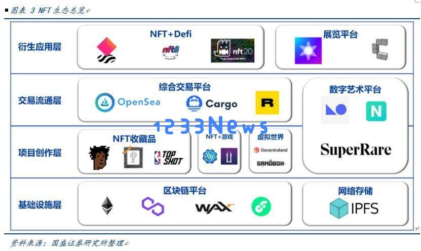 区块链存储引擎LETUS首次对外开放 用于数字收藏平台“鲸探”：引领未来的虚拟资产新风潮