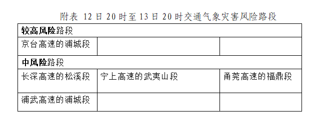 最新气象动态：台风“百合”接近福建地区，未来天气预报分析