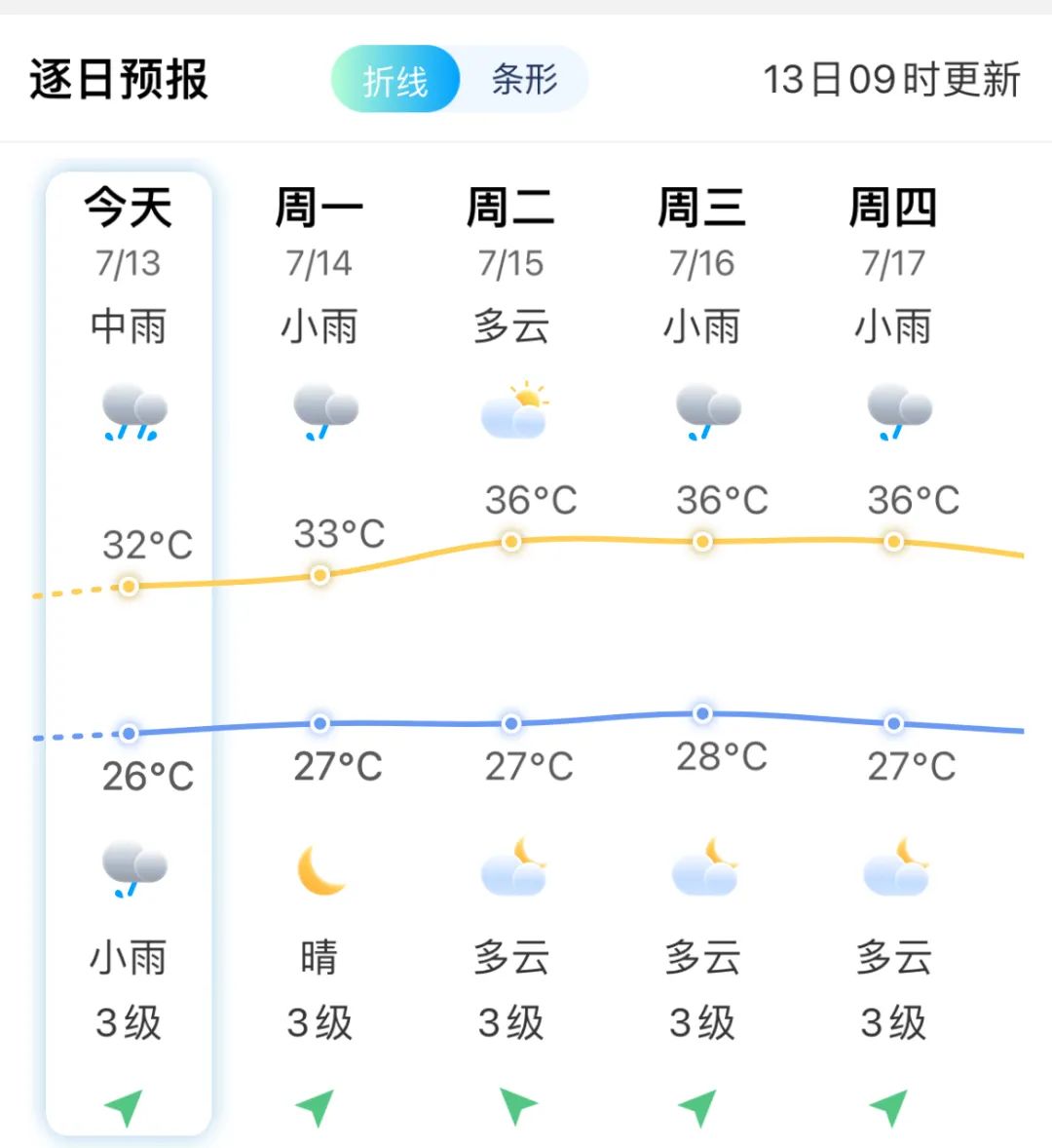 最新气象动态：台风“百合”接近福建地区，未来天气预报分析