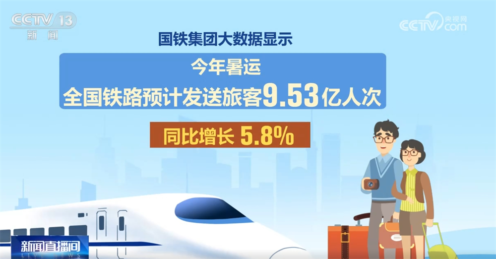 暑期消费热潮来袭：研学旅行、亲子游、长途游引领市场繁荣，客运需求激增