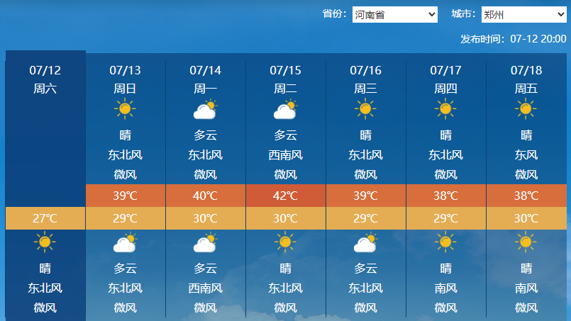 炎炎夏日再度来袭！气温飙升至40℃，预计持续一周时间