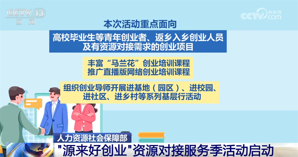 @创业者，资源对接服务季即将开启！关注这些关键举措，绝对不容错过！