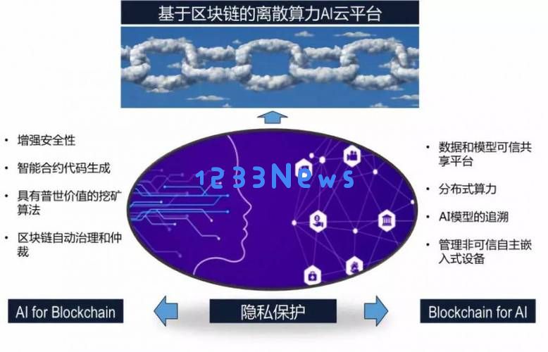 “AI区块链”模式创新成效显著 2021年山东省收入利润翻番：看科技如何改变经济格局