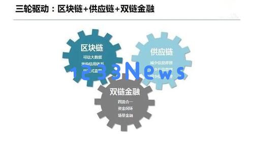 区块链赋能供应链金融 打通小微企业融资“最难的一公里”：智能化时代如何重塑我们金融生态？