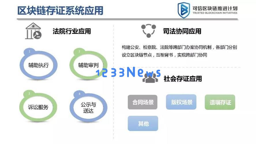 最高人民法院发文加强区块链在司法领域的应用 已存证超过22亿份：法律与科技的完美结合，赋能未来！