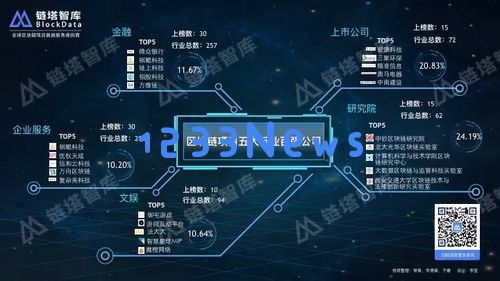 盘点一下 全球100强上市公司区块链应用现状如何？：影响深远的未来科技！ 颠覆传统的商业模式