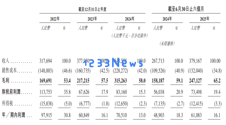 新股动态望圆科技申请在港交所上市成为国内泳池清洁机器人领域的领军企业