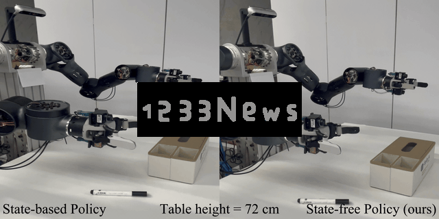 基于有限数据的纯视觉VLA方案展现卓越的空间泛化能力