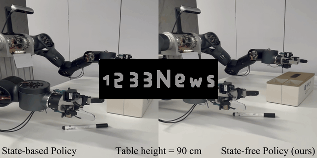 基于有限数据的纯视觉VLA方案展现卓越的空间泛化能力