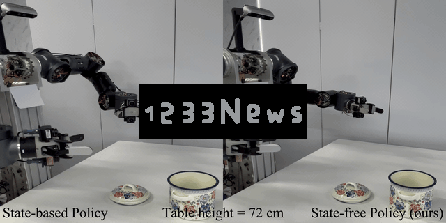 基于有限数据的纯视觉VLA方案展现卓越的空间泛化能力